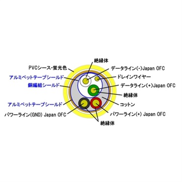 EXFORM PREMIUM USB CABLE for DJs 5.0m 【DJUSB-5M-CtoB】 画像5