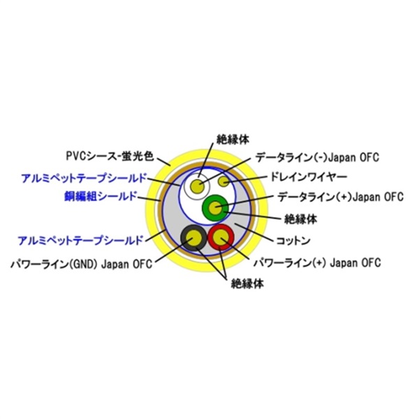 EXFORM PREMIUM USB CABLE for DJs 5.0m 【DJUSB-5M-CtoB】 画像5