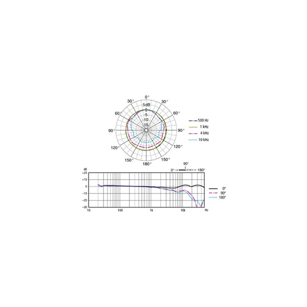 SONY ECM-100NMP【ハイレゾ全指向性コンデンサーマイク ステレオペア