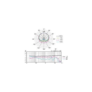 SONY ECM-100UMP【ハイレゾ単一指向性コンデンサーマイク ステレオペアモデル】【お取り寄せ商品】 画像2