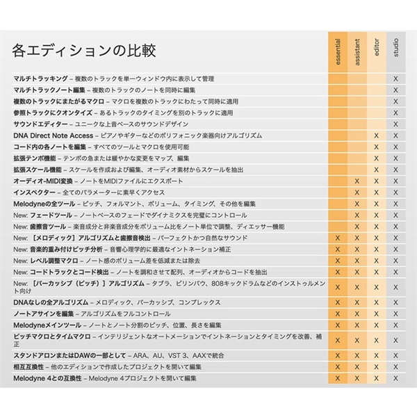 celemony 【創業50周年大決算SALE】Melodyne 5 Studio (パッケージ版)(チュートリアルビデオ収録USBメモリ同梱)【数量限定特価】 画像2