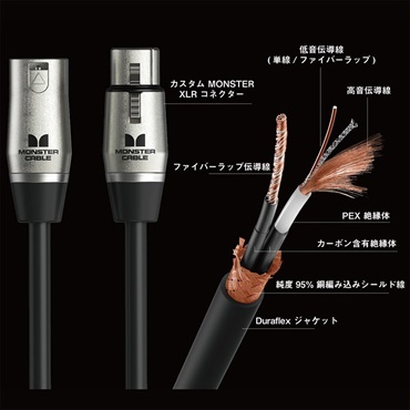 MONSTER CABLE P600-M-20(約6m)(XLR オス -XLR メス)(PERFORMER 600 MIC) 画像1