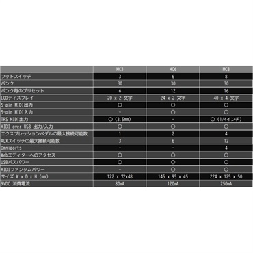 Morningstar FX MC8 画像5