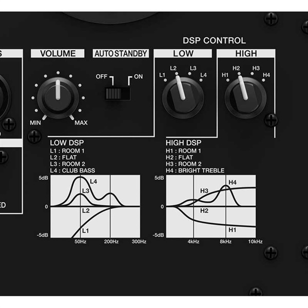 Pioneer DJ VM-50-W 【1本】【5.25インチ アクティブ モニタースピーカー】 画像3