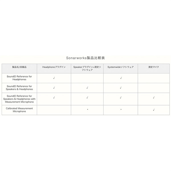 Sonarworks Upgrade from Sonarworks Reference 4 Studio edition to SoundID Reference for Speakers & Headphones(ダウンロード版)(オンライン納品)(2時間以内に納品) 画像3