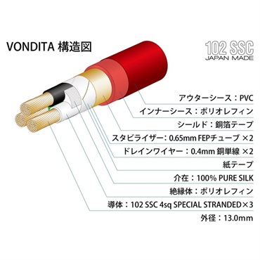 Oyaide 【春得フェア】VONDITA-X(1.8m)(オヤイデ)(3芯電源 Oyaide 【春得フェア】VONDITA-X(1.8m)(オヤイデ)(3芯電源