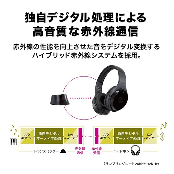 audio-technica ATH-EP1000IR(赤外線ワイヤレスヘッドホン) ｜イケベ楽器店