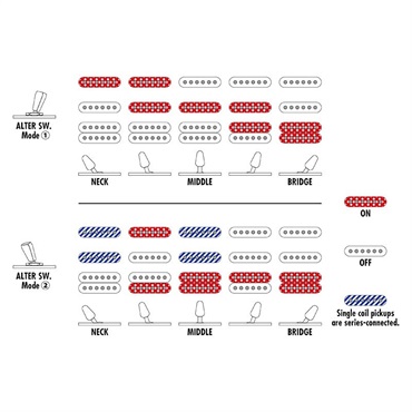 Ibanez Prestige AZ2204N-AWD 画像9