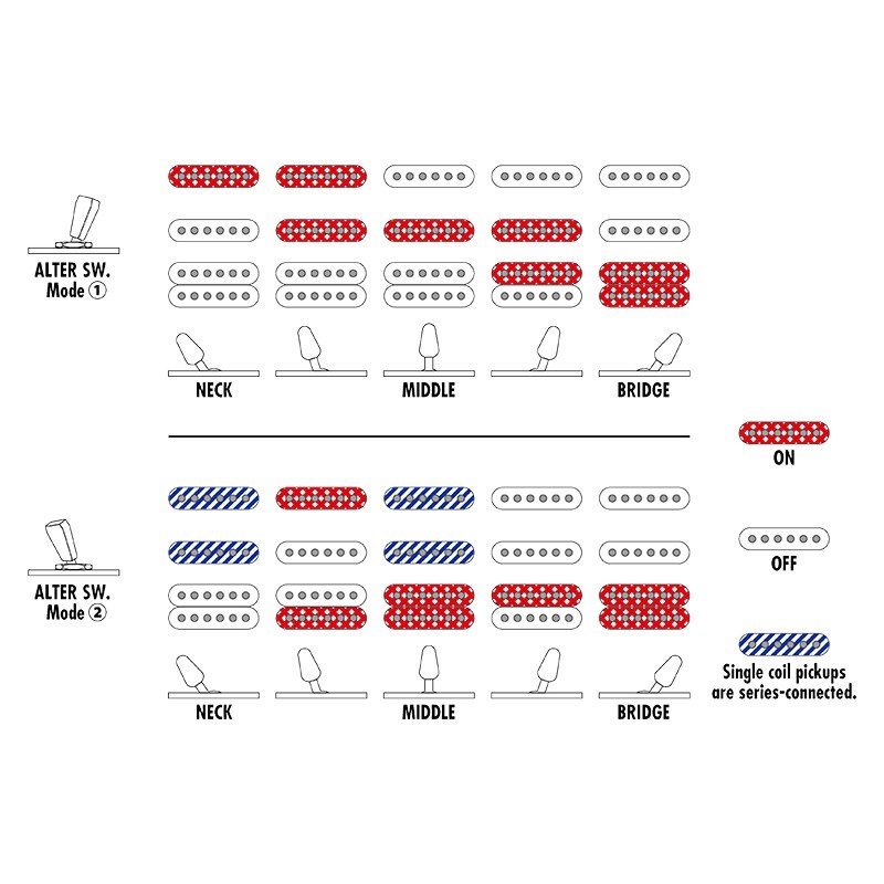 Ibanez Prestige AZ2204N-AWD 画像9