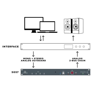 RUPERT NEVE DESIGNS 5057 Orbit(お取り寄せ商品・納期別途ご案内) 画像3