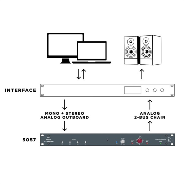 RUPERT NEVE DESIGNS 5057 Orbit(お取り寄せ商品・納期別途ご案内) 画像3