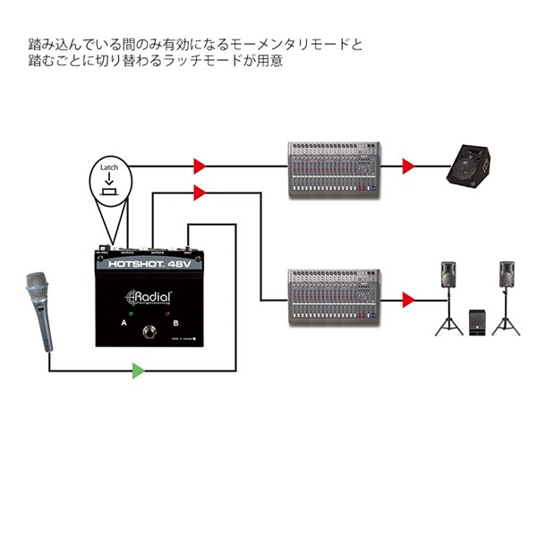 Radial HotShot 48V(お取り寄せ商品) 画像6