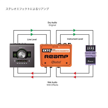 Radial EXTC-Stereo 画像5