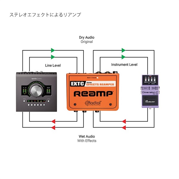 Radial EXTC-Stereo 画像5