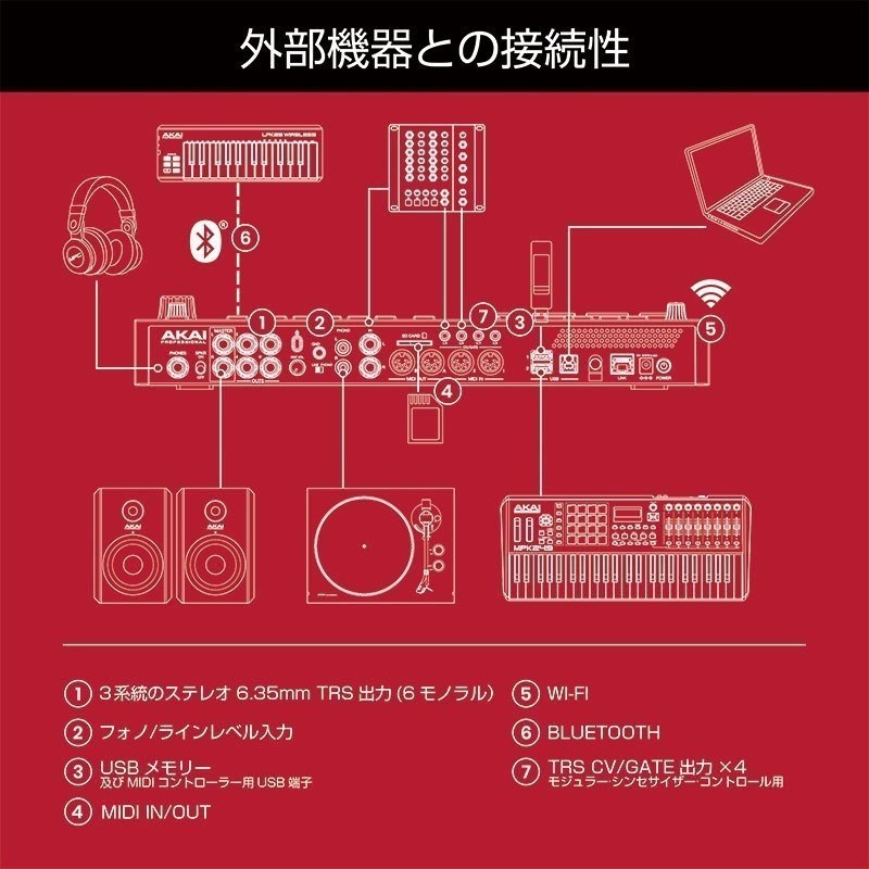 AKAI MPC LIVE II + キャリングケース SET 【MPC初心者向け教則ガイドプレゼント】 画像7