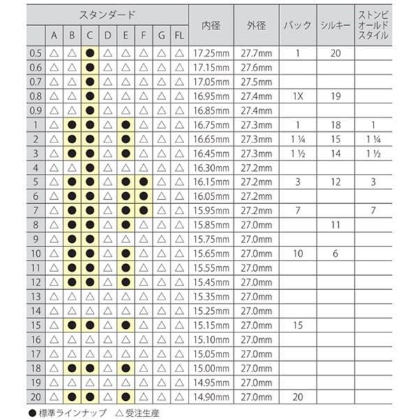 Stomvi スタンダード 7E SP トランペット用マウスピース