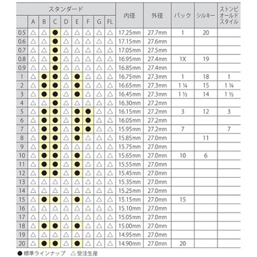 Stomvi スタンダード 7EW SP ピッコロトランペット用マウス