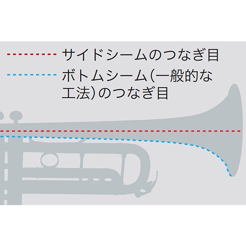 YAMAHA ヤマハ / YTR-8335LA 【Bb トランペット】 【2021年NEWモデル】【5年保証】【調整後出荷】 画像6