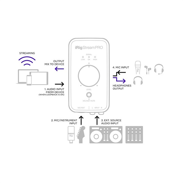 IK Multimedia iRig Stream Pro 画像7