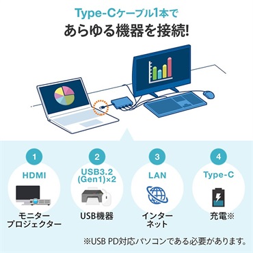 SANWA SUPPLY USB-3TCH15S2 (USB Type-C ドッキングハブ)(HDMI・LANポート搭載) 画像5