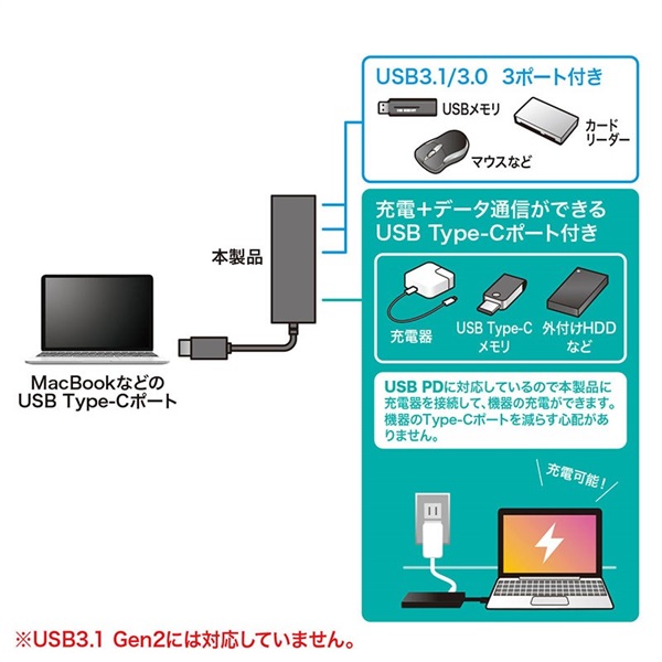 SANWA SUPPLY USB-3TCH8BK(USB Type C ハブ) 画像4