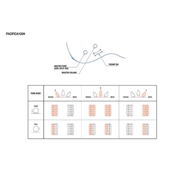 YAMAHA PACIFICA120H (Vintage White) [SPAC120HVW] 【YAMAHA GUITAR WINTER CAMPAIGN 2025対象】 画像1