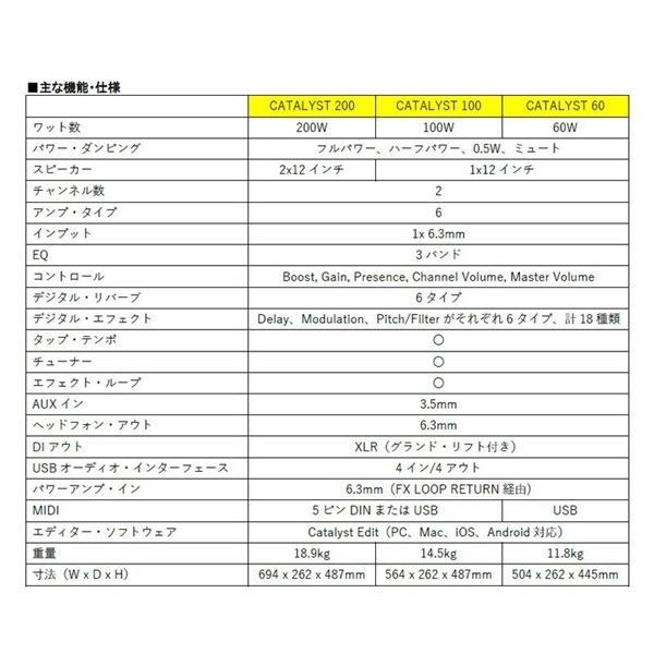 Line6 Catalyst 60 ｜イケベ楽器店