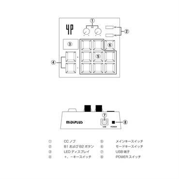MIDIPLUS 4PAGE BOX 画像1