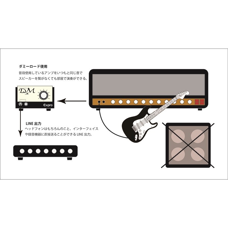 ギターアッテネーター　Ex-pro DM-X