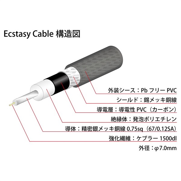 Oyaide Ecstasy Cable (L-S/1.8m) 画像3