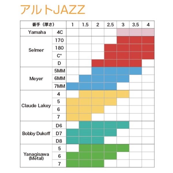 B.AIR 「1」 A.Sax用リード Air-Through Reeds JAZZ ｜イケベ楽器店