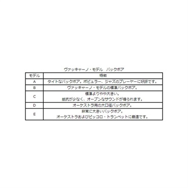 Stork ストーク / ヴァッキャーノ シリーズ 5E トランペット用マウスピース 画像2
