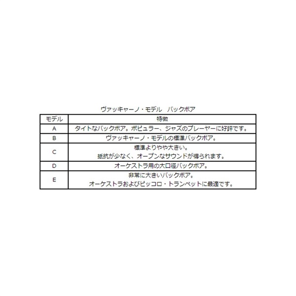 Stork ストーク / ヴァッキャーノ シリーズ 7C トランペット用マウス