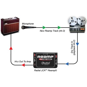 Radial Reamp JCR (オリジナルリアンプ) 画像4