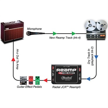 Radial Reamp JCR (オリジナルリアンプ) 画像5