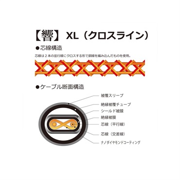 KR'Z NANO DIAMOND CABLE 響 [HIBIKI] 5m S-S　※お取り寄せ商品（納期目安：一週間程度） 画像1