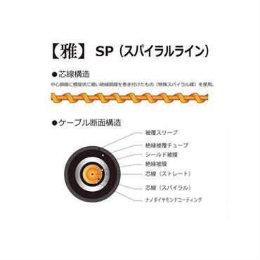 KR'Z NANO DIAMOND CABLE 雅 [MIYABI] 5m S-S 画像1