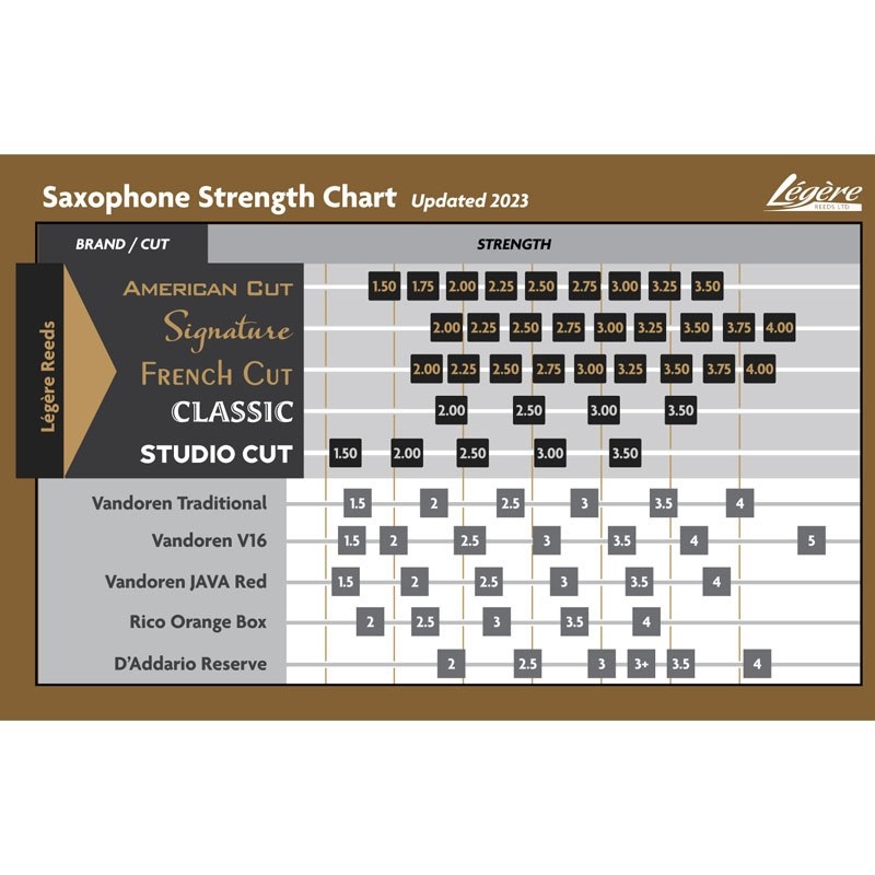 レジェール 《硬さ：2.5》アルトサックス用リード レジェール