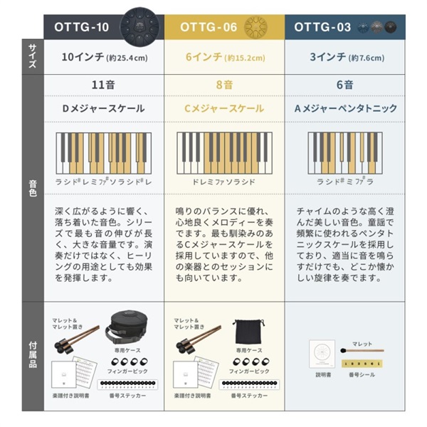 ONETONE OTTG-03/SV [ミニタングドラム/3インチ・6キー/シルバー] 画像2