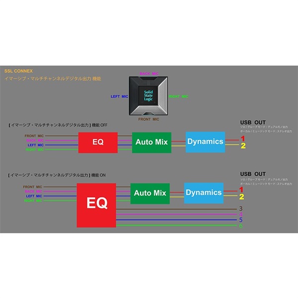 SSL(Solid State Logic) CONNEX(USBマイクロフォン) 画像3