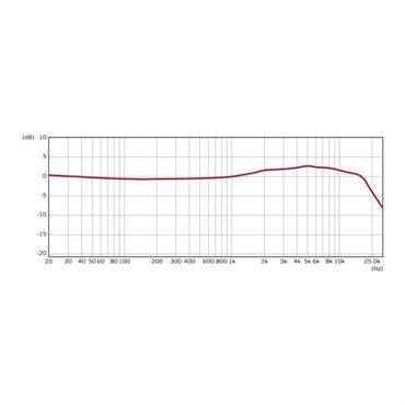 Roswell Pro Audio Mini K47 KD 画像2