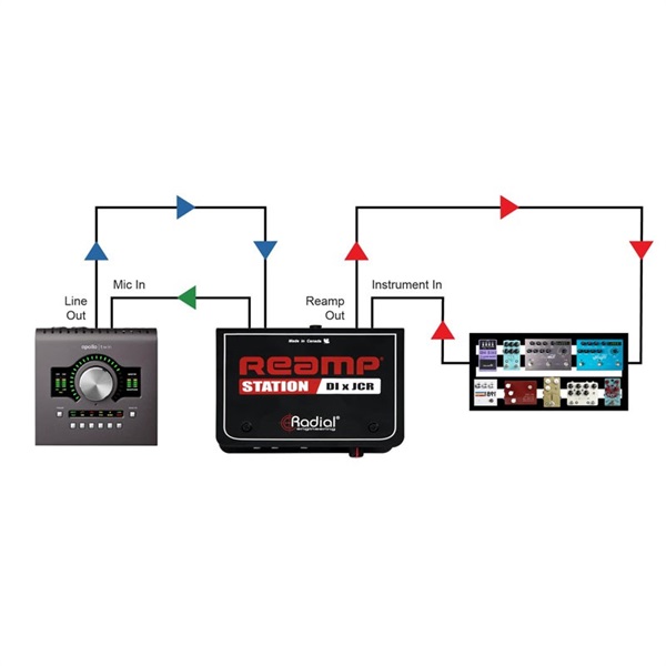 Radial Reamp Station 画像5
