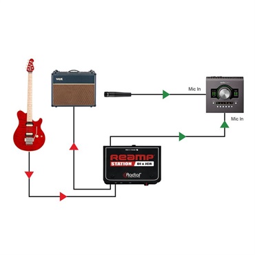 Radial Reamp Station 画像7