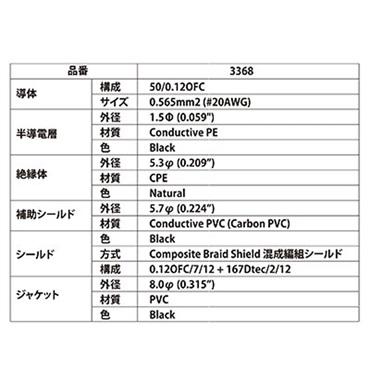 MOGAMI MOGAMI 3368 SS 5M 画像2