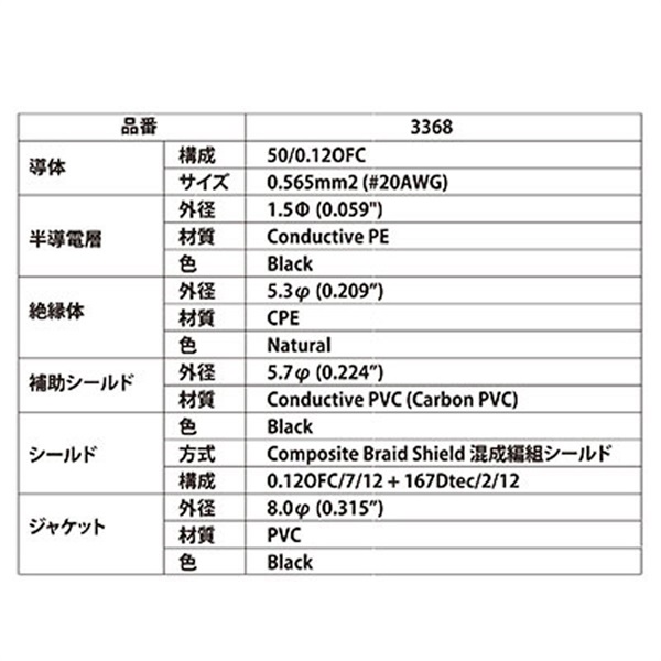 MOGAMI MOGAMI 3368 SS 5M 画像2