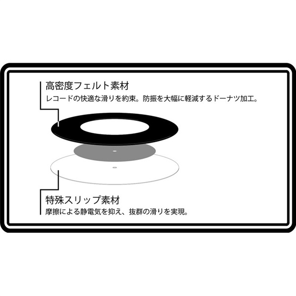 stokyo Kuttin’ Donuts 7 Slipmat 【ホワイト】【DSS-7KUT】 画像1
