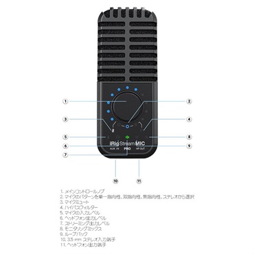 IK Multimedia iRig Stream Mic Pro 画像6