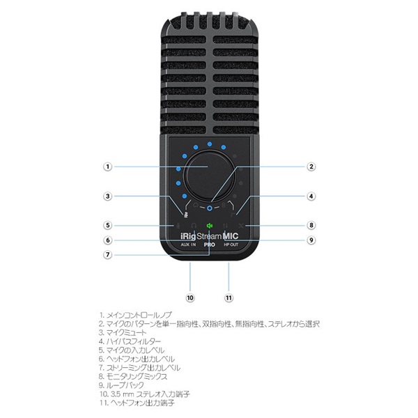 IK Multimedia iRig Stream Mic Pro 画像6