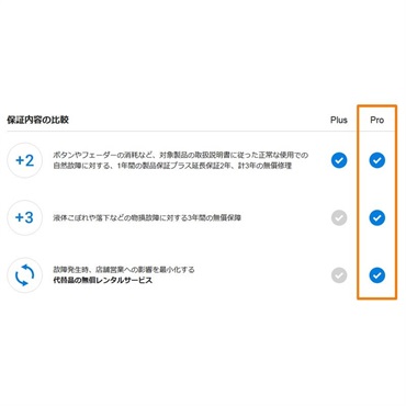 Pioneer DJ DJM-V10-LF用AlphaTheta Care Pro単品 【自然故障＋物損に対する保証プラン】【CAPRO-DJMV10LF】 画像1