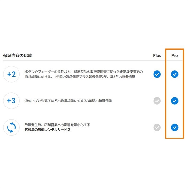 Pioneer DJ DJM-V10-LF用AlphaTheta Care Pro単品 【自然故障＋物損に対する保証プラン】【CAPRO-DJMV10LF】 画像1